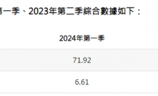 AI赛道，半导体存储厂商“各显神通”