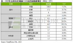 向8英寸进击，拿下SiC的天王山！