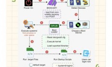在 Linux 系统中，重启软件的方法取决于软件的类型（如服务、桌面应用等）以及其管理方式。以下是常见的几种方法，Linux系统下如何快速重启不同类型的软件？，Linux系统下如何一键重启各类软件？
