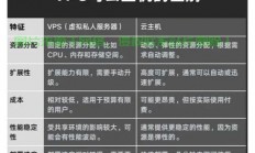 全面解析VPS差异，优劣特点大揭秘！