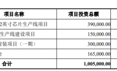 募资65亿！士兰微定增申请获上交所受理 发力SiC功率器件等领域