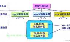 VPS域名DNS全解析，实现网站高速稳定访问的秘诀