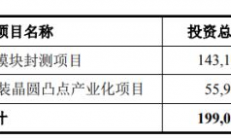 先进封测企业甬矽电子科创板首发过会