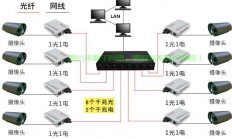 揭秘光纤机房之后的神秘旅程，探寻网络传输的幕后秘密