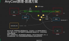 CDN原理核心概念解读与应用深度解析