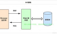 怎么架设cdn服务器?