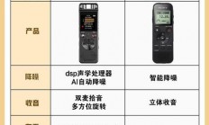 DSP与VPS核心差异解析，深度探讨二者的区别与特点
