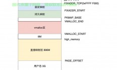 Oracle数据库在Linux上的内存占用分析，Oracle数据库在Linux上内存占用过高？揭秘优化关键！，Oracle数据库在Linux上内存占用过高？揭秘优化关键！