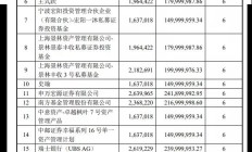 52亿定增结果出炉，半导体硅片厂商立昂微被资本热捧