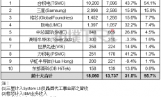 这部手机在半导体圈火了