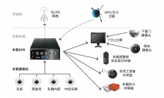 佰维C1004：车载DVR监控“升存”之选
