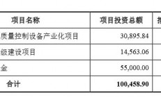 三家半导体企业科创板申请同日获受理