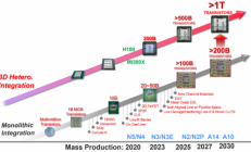 半导体大厂万亿晶体管技术路线曝光，1nm芯片2030年完成？