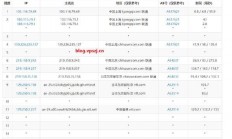 香港VPS绕日网络路径探秘，速度与优化的奥秘揭秘！