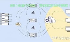 虚拟主机与VPS，哪个更适合你？深度对比解析助你明智决策！