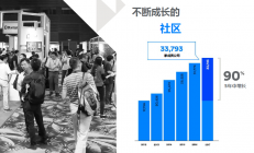 SIG推动全球蓝牙设备向50亿台迈进