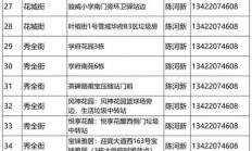 一键定位，轻松获取位置信息！