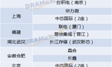一文读懂深圳集成电路制造和设计业发展现状