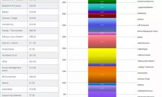 iPhone 11 Pro Max物料成本曝光，A13芯片与存储器成本多高？