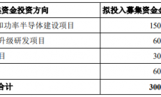 预计市值不低于50亿元 又一半导体企业成功闯关科创板