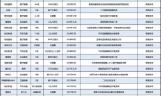 联想的张江投资版图