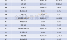 世界500强来袭：英伟达“首秀”，半导体厂商表现如何？