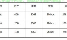 VPS价格全解析，究竟每月需要多少钱？