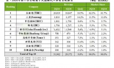 世界先进和恩智浦合资成立VSMC公司，新加坡12英寸晶圆厂预计今年下半年动工