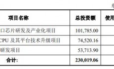 澜起科技拟出资10.18亿元支持子公司实施募投芯片项目