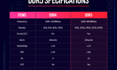 SK海力士宣布年底前量产并供货DDR5
