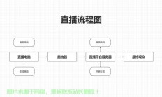 电脑版服务器直播怎么设置?