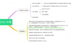 怎么防止服务器中毒?
