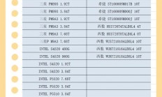 服务器的编号推荐怎么看?