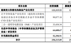 拓展战略规划，这家A股上市公司切入半导体设备领域