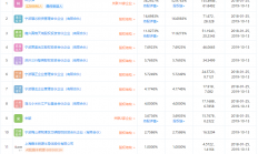 小米长江产业基金再投芯片企业 还有这家科创板公司