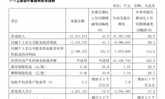 中芯、华虹三季度飙业绩，财报“成色”几何？