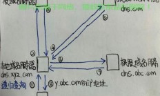 VPS救援模式新手入门，一步步引导你进入专业救援操作