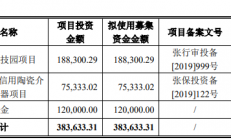 华为持股4.58% 这家半导体厂商科创板申请获受理