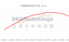 国产CIS的第三次崛起机遇