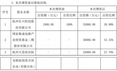 持股33.33%，大基金二期3亿元增资长川科技子公司