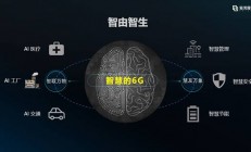 6G赛道提前布局！紫光展锐发布《6G无界 有AI》白皮书