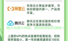 独家揭秘，国内顶级大带宽VPS优选方案全解析