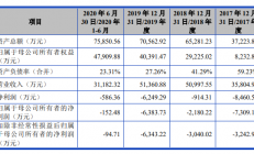 东芯股份回复科创板二轮问询，谈及产品未涉及3D NAND领域的原因