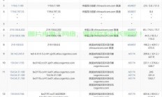 海外VPS精选推荐，靠谱服务器选择指南