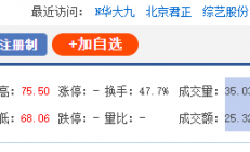 暴涨超120%，市值飚升至391亿元，EDA企业华大九天上市