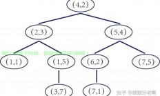 KD树深度解析，数据结构奥秘与应用探索