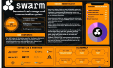 实锤！Swarm矿工能挖的bzz仅725万枚！