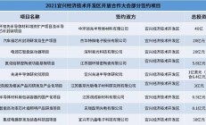 中环领先40亿、杰华特20亿...一批集成电路产业项目签约宜兴