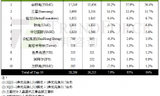 芯片先进制程之争：2nm战况激烈，1.8/1.4nm苗头显露