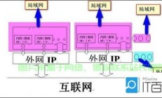VPS突破地域限制，网络自由访问指南！